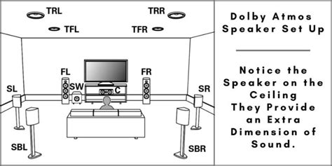 7.1 surround sound setup diagram Archives - Virtuoso Central