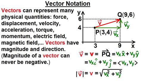 Vector Notation at Vectorified.com | Collection of Vector Notation free for personal use