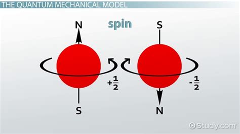 Quantum mechanical model of the atom - kizadepot