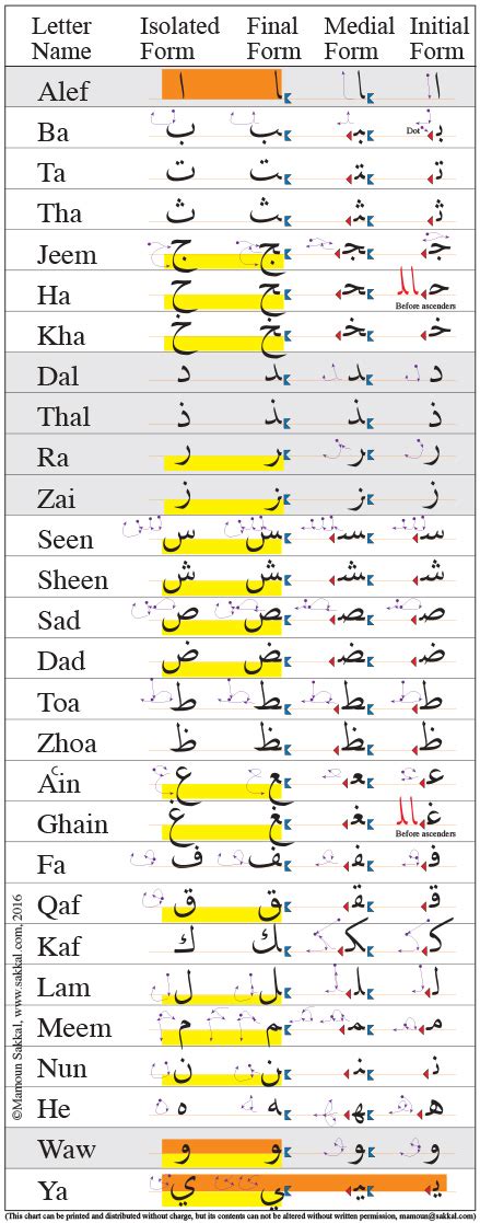 Arabic_Alphabet_Chart_by_Mamoun_Sakkal.html