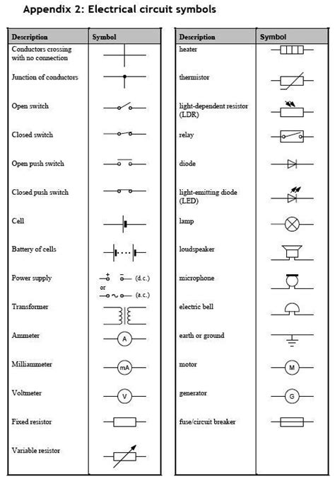 Electrical symbols 16 ~ Electrical Engineering Pics: | Electrical symbols, Electrical ...