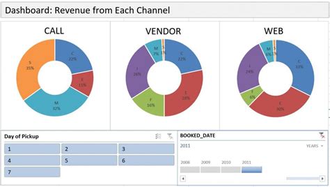 Dashboard with PivotTable | ExcelProf.com