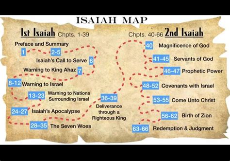 Bible Maps Then And Now Isaiah