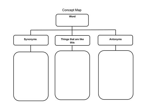 40+ Concept Map Templates [Hierarchical, Spider, Flowchart]