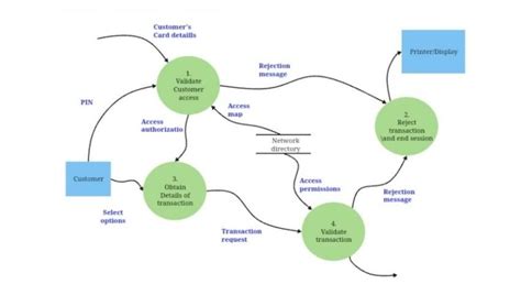 Business Context Diagram Examples & Templates | EdrawMax