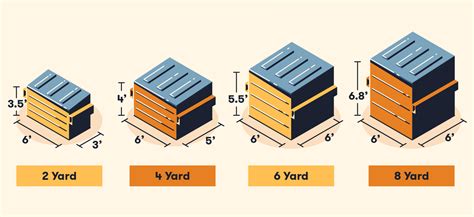 Waste Management Dumpster Sizes