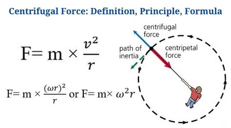 Centrifugal Force: Definition, Principle, Formula, Examples - PhD Nest