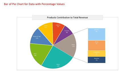 45 Free Pie Chart Templates (Word, Excel & PDF) ᐅ TemplateLab