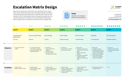 Business Process Documentation Template – PARAHYENA