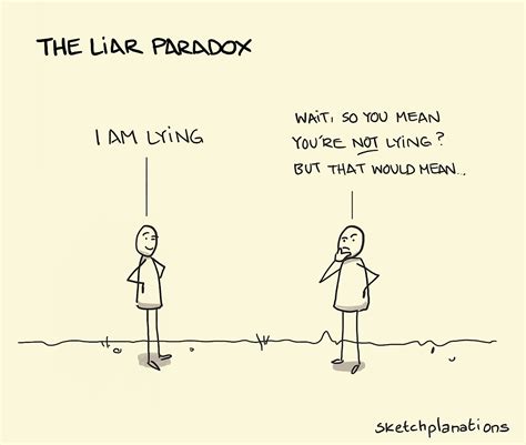 The liar paradox - Sketchplanations