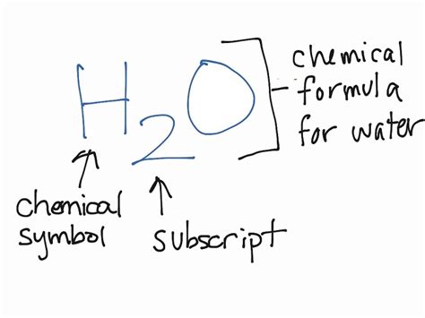 Chemical Formula - Definition, Types and Examples | Biology Dictionary