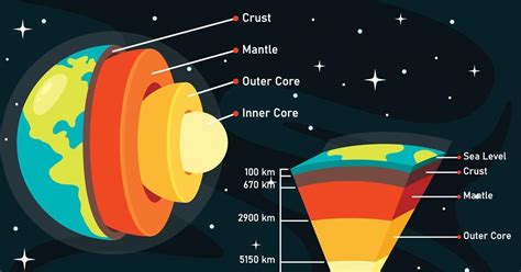 58+ Inner Earth Diagram - FarrikhRamsey