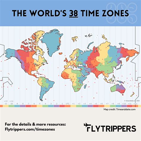 Number of time zones in the world - Flytrippers