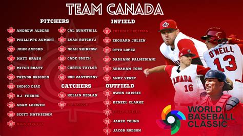 Baseball Canada | Baseball Canada announces 2023 World Baseball Classic roster