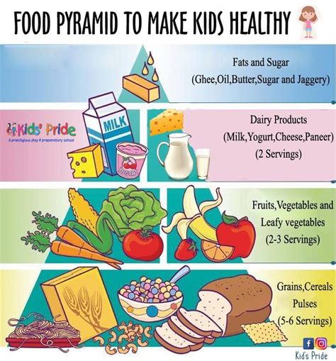 A #food_pyramid to make your #kids_healthy #healthyfood #foodpyramid #healthystudents # ...