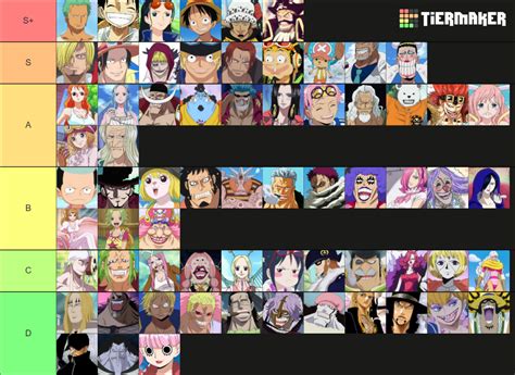 One Piece Character Tier List (Community Rankings) - TierMaker