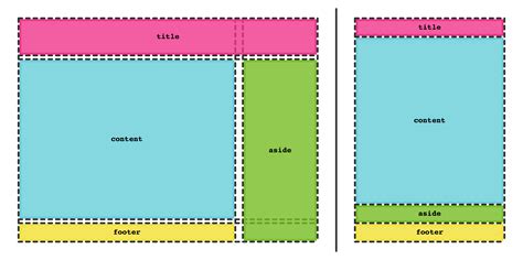 Css Grid Layout A New Layout Module For The Web Webkit | Hot Sex Picture