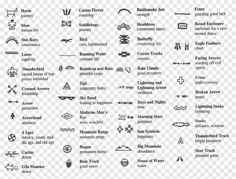 Native American Symbols Their Meanings