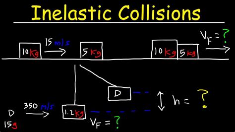 Inelastic Collision Formula | Gallery Demax