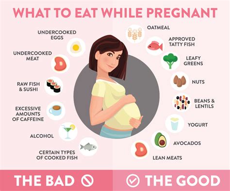 Pregnancy Diet: What Foods to Eat & What to Avoid | CK Birla Hospital