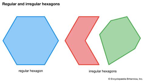 Irregular Hexagon Polygon