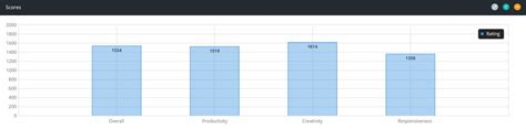 Intel Core i7 1195G7 'Tiger Lake U' Refresh Mobility CPU Benchmarks Leaked