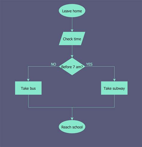 Process Flowchart | Accounting Flowcharts | Examples of Flowcharts, Org Charts and More | Flow ...