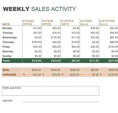 Sales Report Excel Template