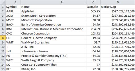 Complete US Stock Symbols List of NASDAQ, NYSE and AMEX