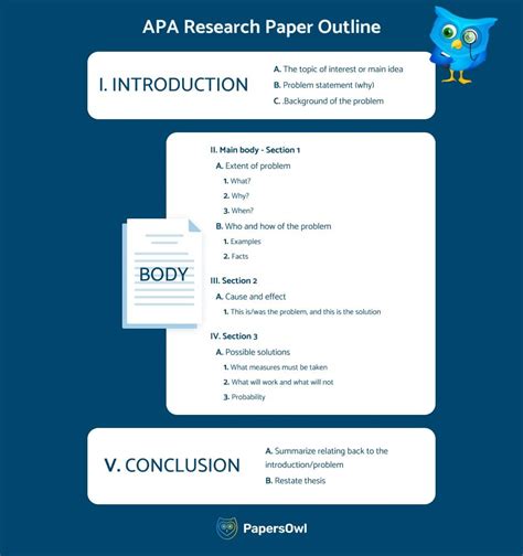 APA Research Paper Outline [Examples + Template] - PapersOwl.com