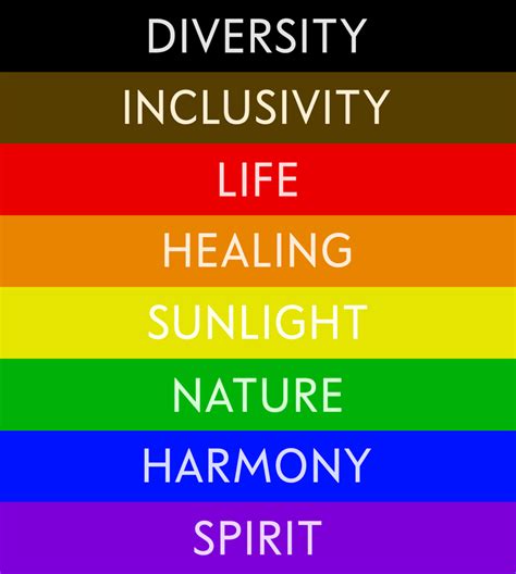 Pride Symbol, Hope Symbol, Pride Flag Colors, Pride Flags, Intersex Flag, Rainbow Meaning, Lgbtq ...