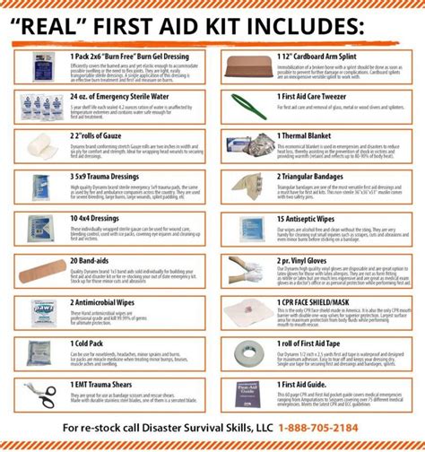 First aid kit checklist – Artofit