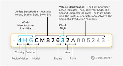 VIN Decoder Guide 2023 | HireRush Blog