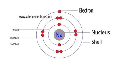 How to Write the Electron Configuration for Sodium (Na)