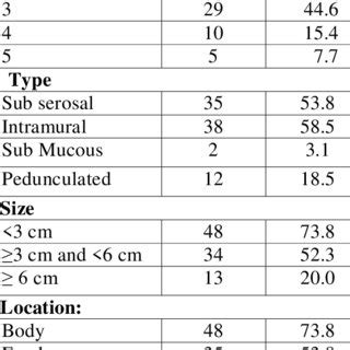 Uterus Fibroid Size Chart In Mm - Best Picture Of Chart Anyimage.Org