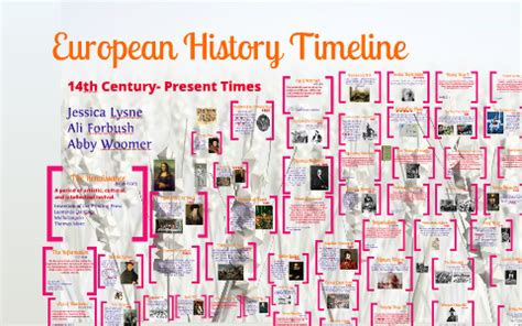 Timeline Of European History