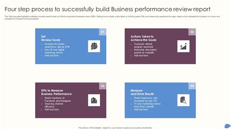 Four Step Process To Successfully Build Business Performance Review Report Ideas PDF