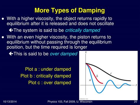 PPT - Lecture 25: Chapter 13 Vibrations: Simple Harmonic Motion; Damped oscillation PowerPoint ...