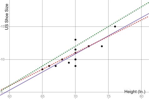 Trend Lines - Definition & Examples - Expii