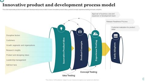 Innovative Product And Development Process Model PPT Example