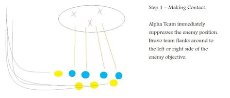 Battle Drill 1 alpha explained in 5 easy steps!