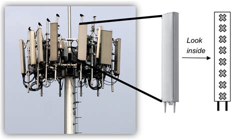 What is a Transmit Antenna? | Wireless Future Blog