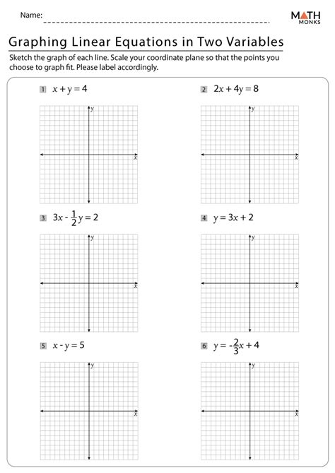 Graphing Linear Equations Worksheet