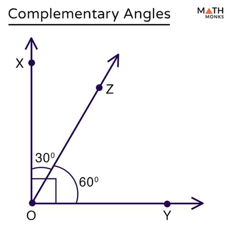 Complementary and supplementary angle - plansres