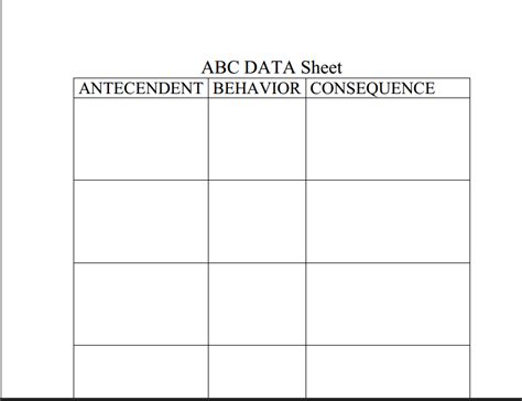 Abc Behavior Chart