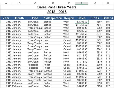 Pivot Table Excel Tutorialspoint | Cabinets Matttroy