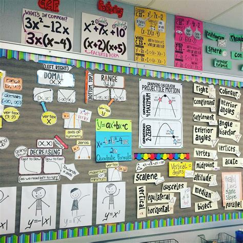 Scaffolded Math and Science: High School Math Word Wall Ideas