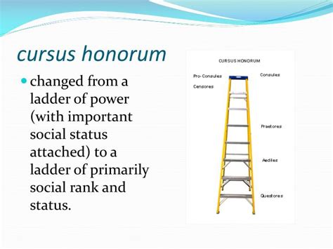 PPT - Cursus Honorum PowerPoint Presentation - ID:1905980