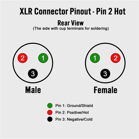 Xlr Connector Wiring Diagram - Wiring Diagram