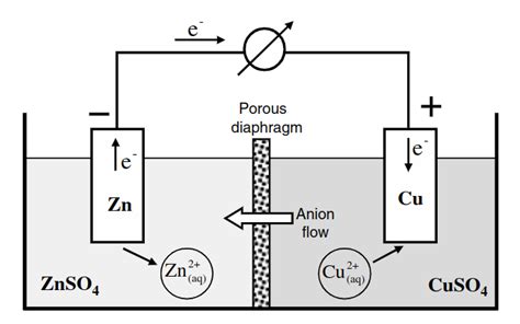 Schematic representation of a galvanic cell. Reprinted with permission... | Download Scientific ...